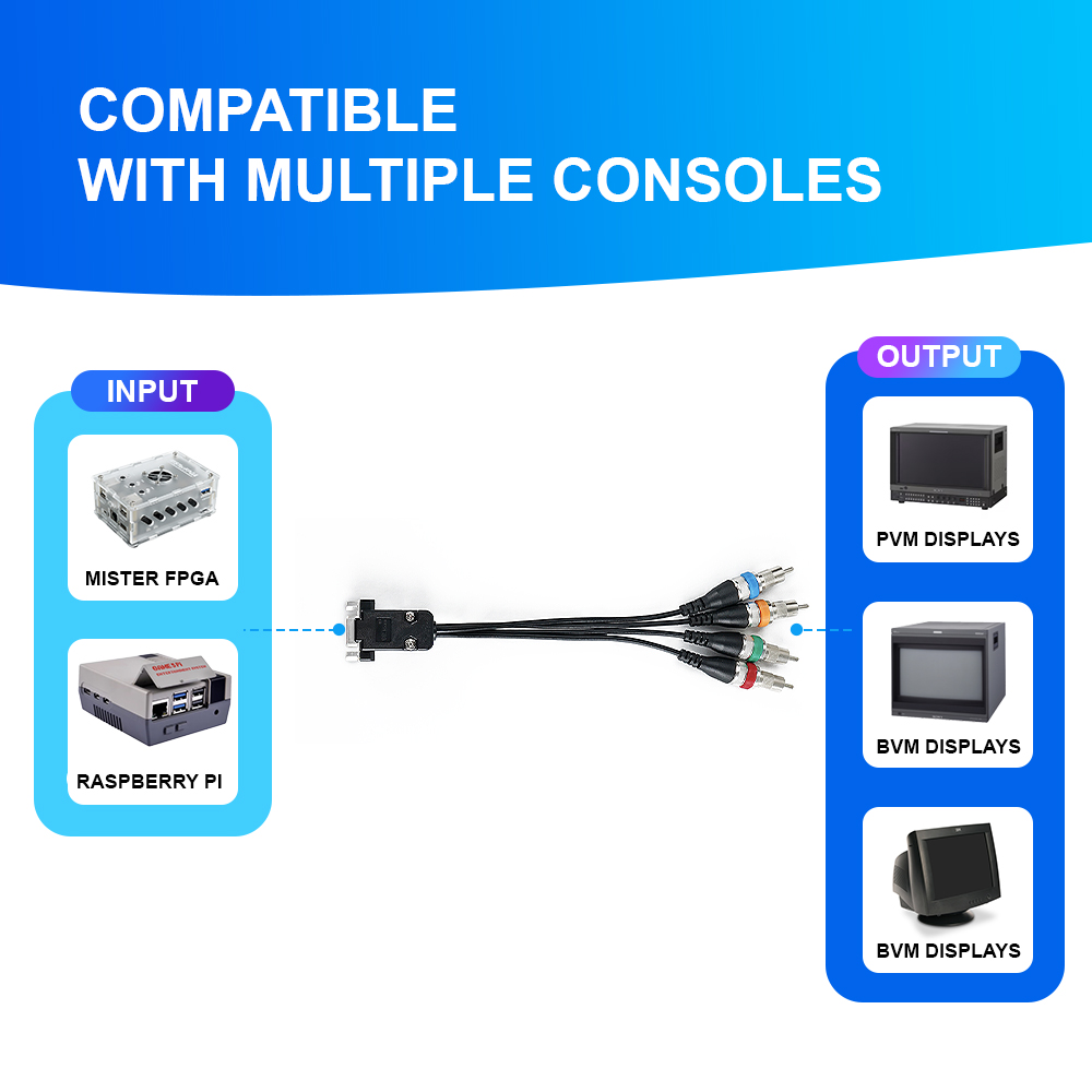 VGA To RGBS/YPbPr Converter Fo - Retro Gaming Corps recensione e prezzo